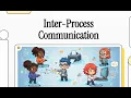 Inter Process Communication operating System Shared Memory and Message Passing
