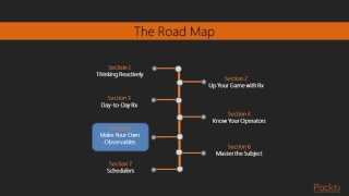 Reactive JavaScript Programming The Course Overview packtpub com