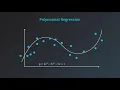 45 Polynomial Regression