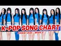 Download Lagu (TOP 100) K-POP SONG CHART | AUGUST 2025 (WEEK 2)