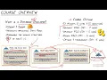 CBT Nuggets Microsoft MCSE SQL Server 2012 70 464 Introduction to 70 464 Developing SQL Server 201