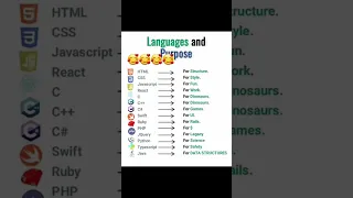 html css in tamil