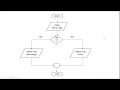 How to Create a Flowchart for Programming Part 5 - IF Decisions