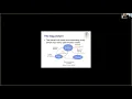 Threads Implementation