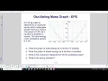Oscillating Mass Graph EPE