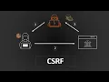 Cross-Site Request Forgery CSRF Complete Guide