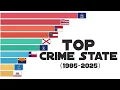 Which U S State Is the Most Dangerous Crime Race Chart 1985 2025