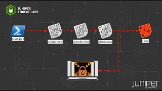 Download BlueSky Ransomware Attack Demo MP3