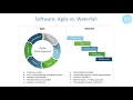 DevNet-Devasc Egitim Serisi Module 3A Yazilim Tasarlama Sureci