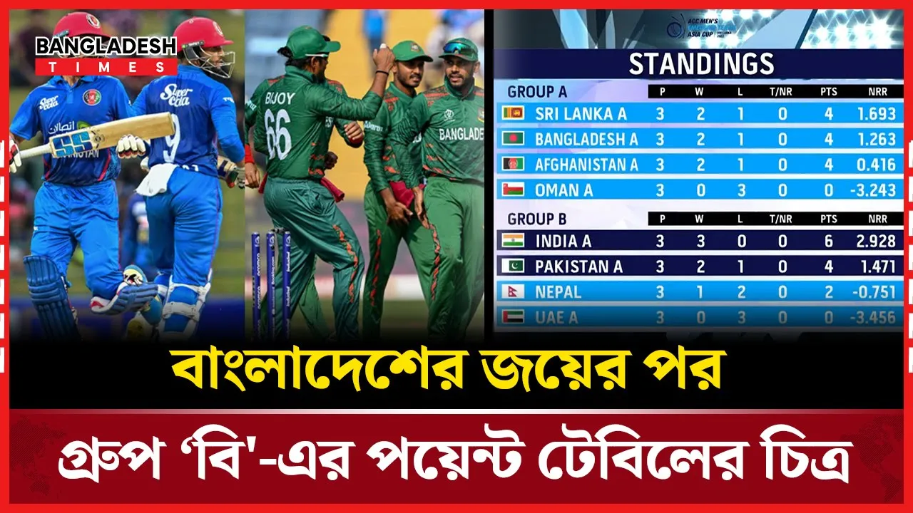 ৮ রানের নাটকীয় জয়, সুপার ফোরের দোরগোড়ায় বাংলাদেশ