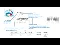Method and Array in Java Day-3