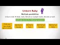 Lesson 12 Assorted Matters in Inheritance - Practical Guide to Islamic Laws of Inheritance