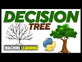 PRACTICAL How to Develop Decision Tree Regression Model Decision Tree Regression Algorithm