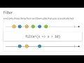 Filter Operator Rxjava