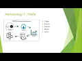 Applied-Network-Forensics - Chapter 01