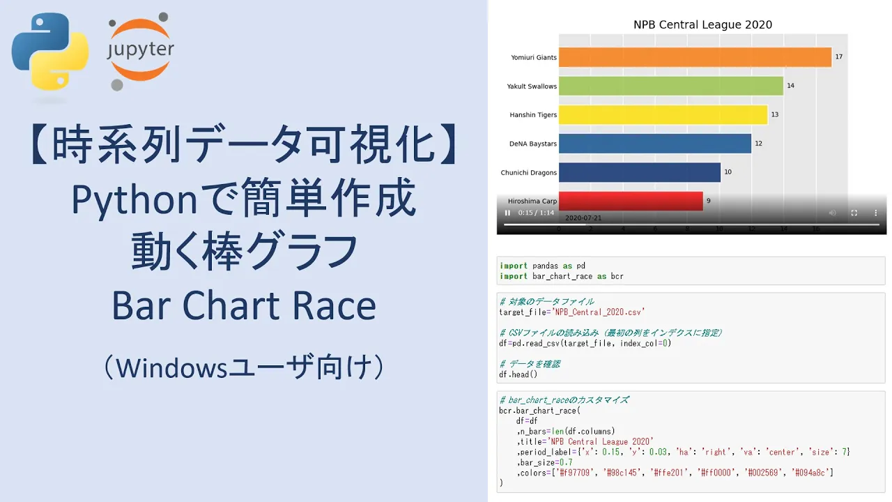[時系列データ可視化] Pythonで動く棒グラフを作成する方法｜Bar Chart Race アニメーショングラフ