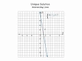 System of Equations One Solution Infinitely Many No Solution