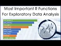 4 Examples of Using R Functions for Exploratory Data Analysis EDA