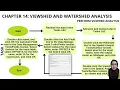 LAB EXERCISE 03 ANALYSING SPATIAL DATA