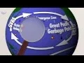 TRASH TALK What is the Great Pacific Garbage Patch