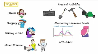 Hereditary Angioedema Described Concisely C 1 Inhibitor Deficiency 
