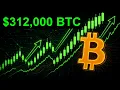 Bitcoin exploded to 79 000 Bull Market is returning