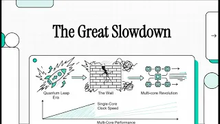Parallel Distributed Computing 1 - Why Parallel Computing