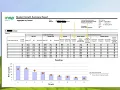 Student Growth Summary Report