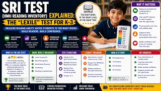 SRI Test HMH Reading Inventory Explained The Lexile Test for K-3