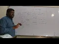 BSc-I-Computer While Wend Loop