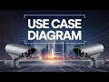 Use Case Diagram Include Extend Relationship - Surveillance System Example