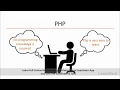 PHP Tutorial For Beginners In Hindi