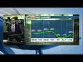 DIGITAL DESK Rainfall totals risk for severe wx later in week end of week cool down 2026