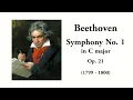 Beethoven: Symphony No. 1 in C major, Op. 21 [Böhm & VPO] (with Score)