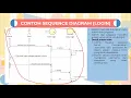 EASY WAY TO UNDERSTAND SEQUENCE DIAGRAMS AND EXAMPLES