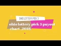 Ohio lottery pick 3 payout InformationBoxTicket