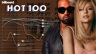 TAYLOR SWIFT vs KANYE WEST Billboard Hot 100 Chart History 2003-2022