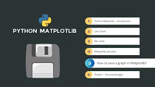 Python Matplotlib Tutorial - How to save figure to image file in Matplotlib