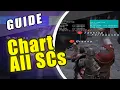FFXI How To Enable ALL WEAPONS Skill Chains for Your Entire Party