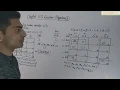 Boolean Algebra Class 12 CS Chapter 13 6
