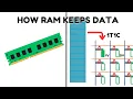 How RAM Works