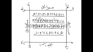 طلسم للاخفاء عن الابصار تكتب الطلسم وتحمله معك فتختفي عن الابصار وهو حجب عن الأعداء مجرب 