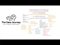 Learn Data Science Machine Learning Step-by-Step Guide