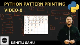 Pattern Printing -8 Left Skewed Inverted Pyramid of Numbers using Python