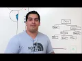 Neurology | Autonomic Nervous System
