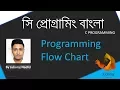 10 Programming Flow Chart - Judemy Bangla