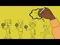 Social Emotional Learning Skill 36 Using Self Control