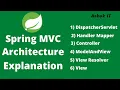 Spring C Architecture Explanation Ashok IT