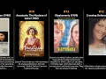 Amy Irving - Best movies