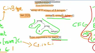 Semantic Rules for Array Type Expression